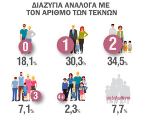 Εννόηση και διαζύγια